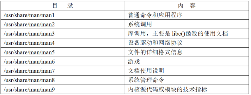 【Linux】Linux常用命令