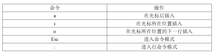 【Linux】Linux常用命令