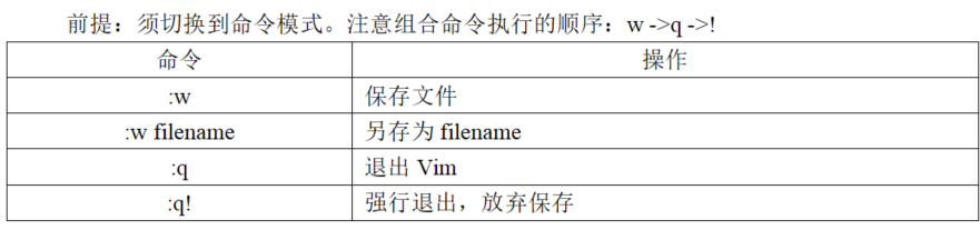 【Linux】Linux常用命令