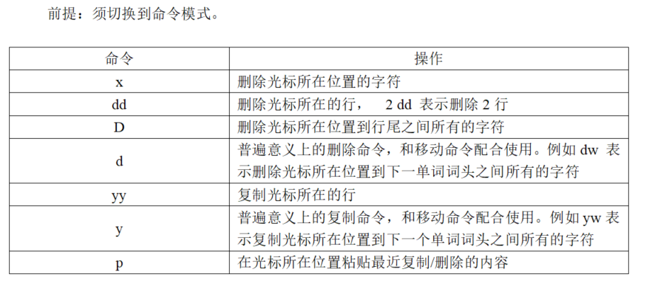【Linux】Linux常用命令