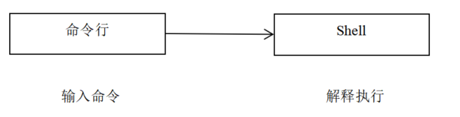 Linux常用命令大全与实用技巧