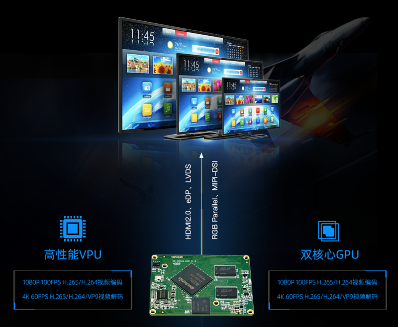 RK3568|3588|3566处理器属于什么档次?