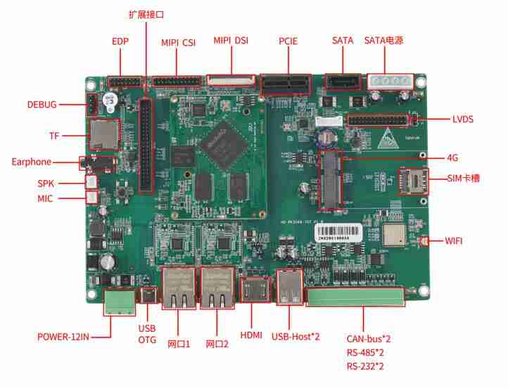 RK3568|3588|3566处理器属于什么档次?