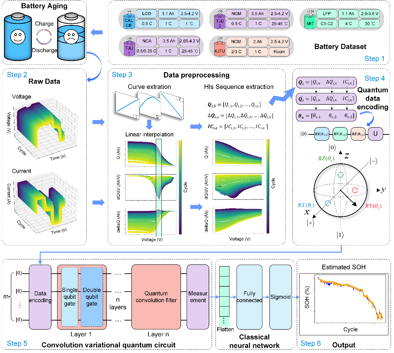 清华深圳团队锂电池健康估算取得突破