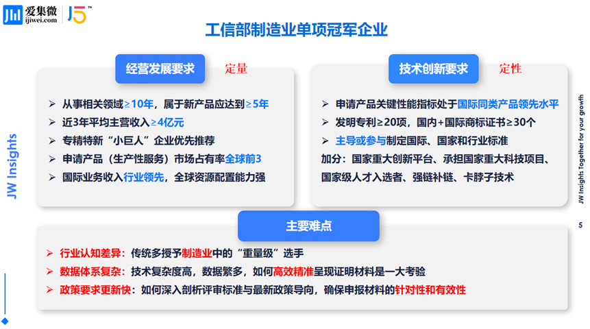 专精特新“小巨人”升级攻略，制造业单项冠军申报指南
