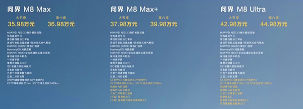问界M8正式发布 综合续航最高超1500km 售价35.98万起