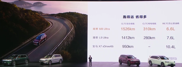 问界M8正式发布 综合续航最高超1500km 售价35.98万起