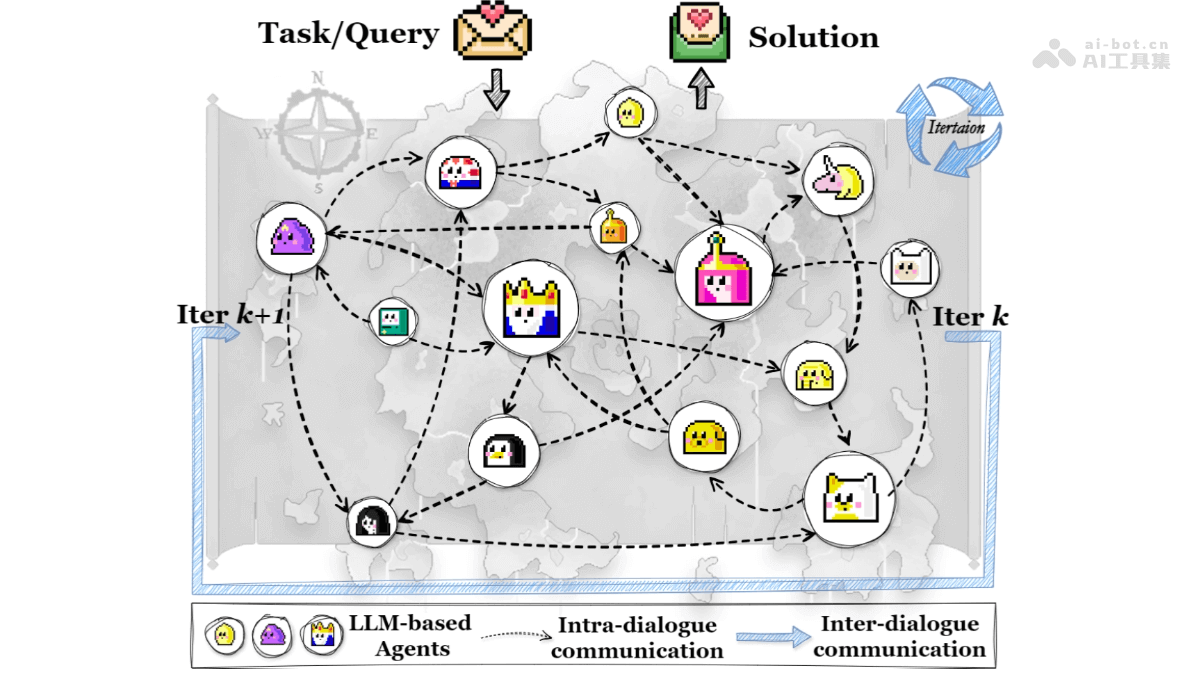 AgentPrune—同济与港中文联合推出多智能体通信优化