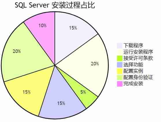 win10 安装 sql server2012