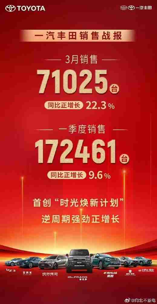 一汽丰田公布3月战报：销量71025辆 同比增长22.3%