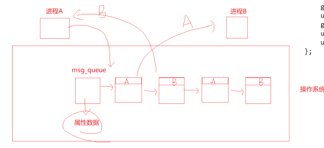 【Linux】system V消息队列，信号量