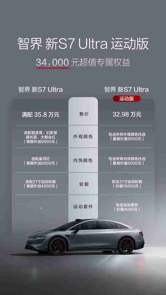 智界S7新增两款Ultra车型 超跑级加速 售31.98万元起