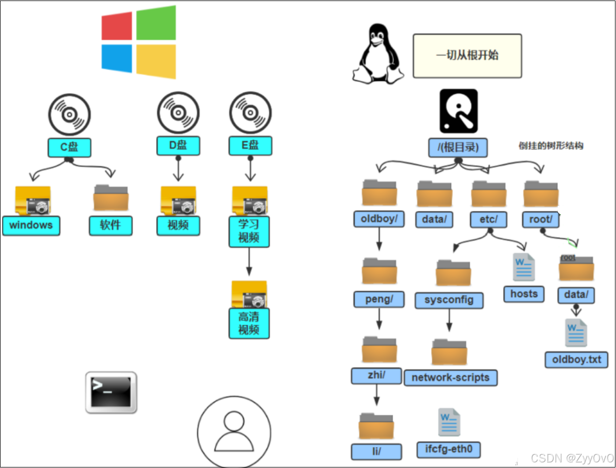 Linux终端高手必备文件和目录操作指令