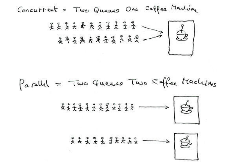 【Linux系统编程】—— 深入理解Linux进程优先级与调度机制