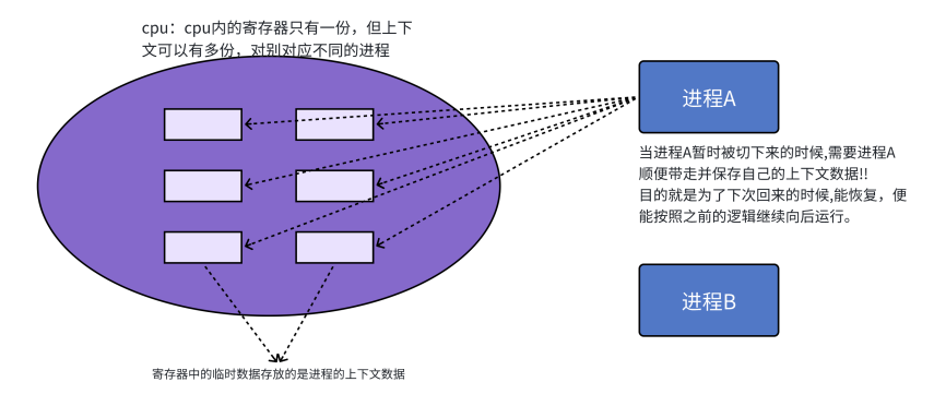 【Linux系统编程】—— 深入理解Linux进程优先级与调度机制