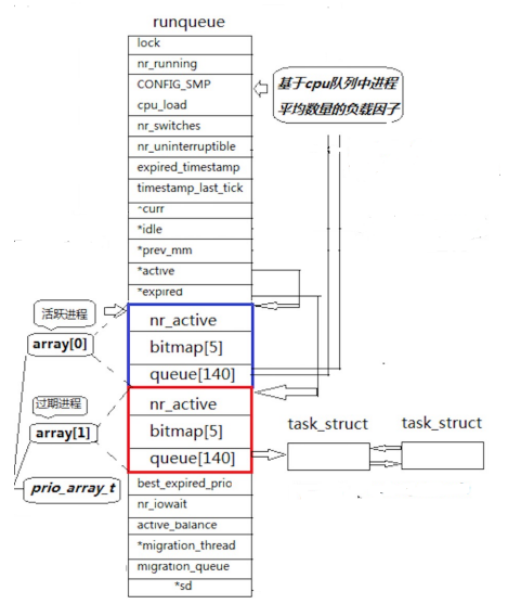 【Linux系统编程】—— 深入理解Linux进程优先级与调度机制