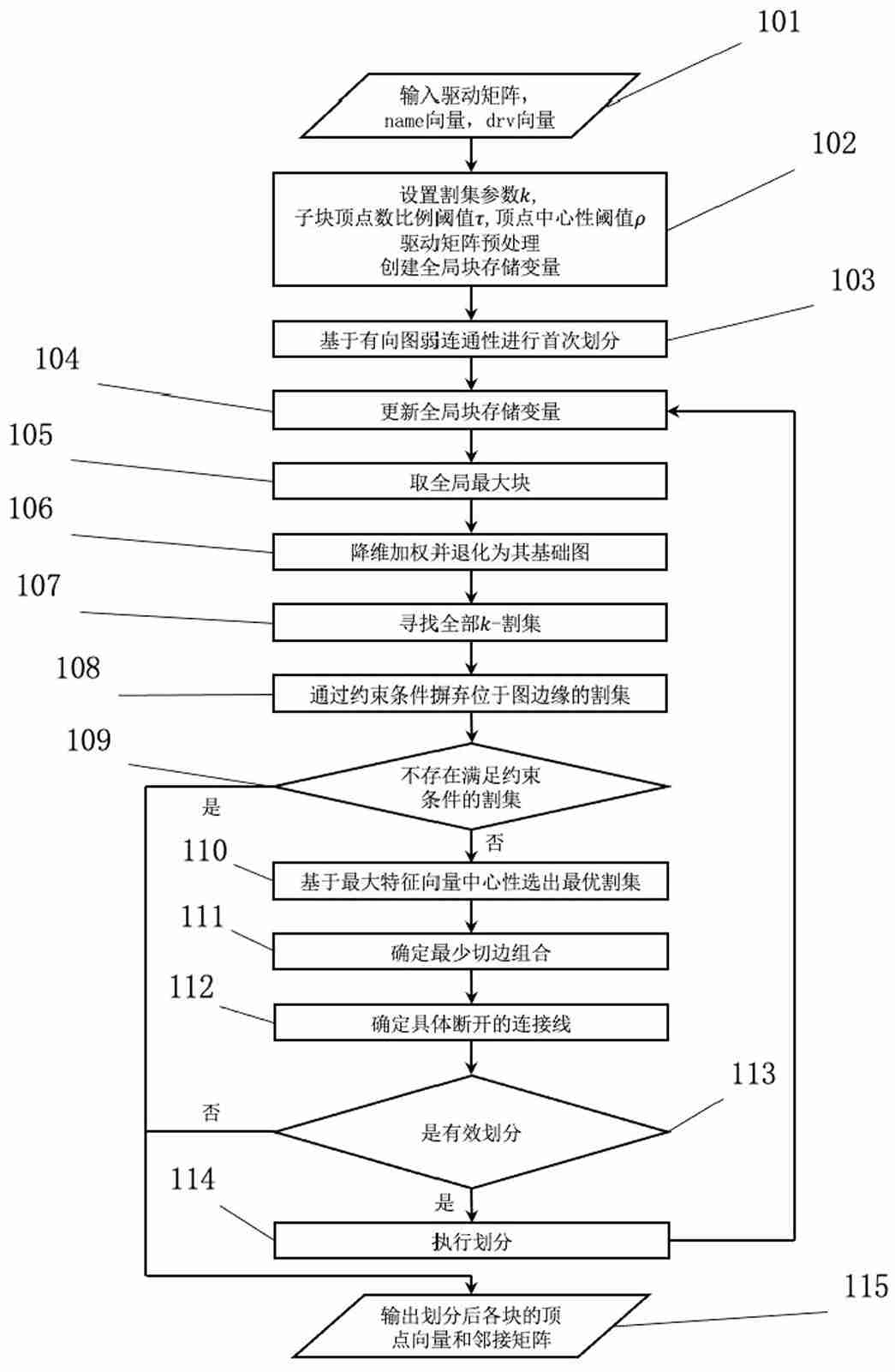 国微集团“基于割集与顶点特征的门级电路划分方法”专利获授权