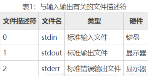 命令执行一些特殊作用的字符 | Linux Bypass