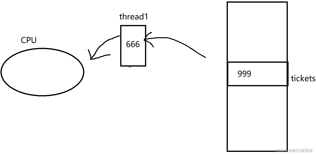 Linux——多线程互斥