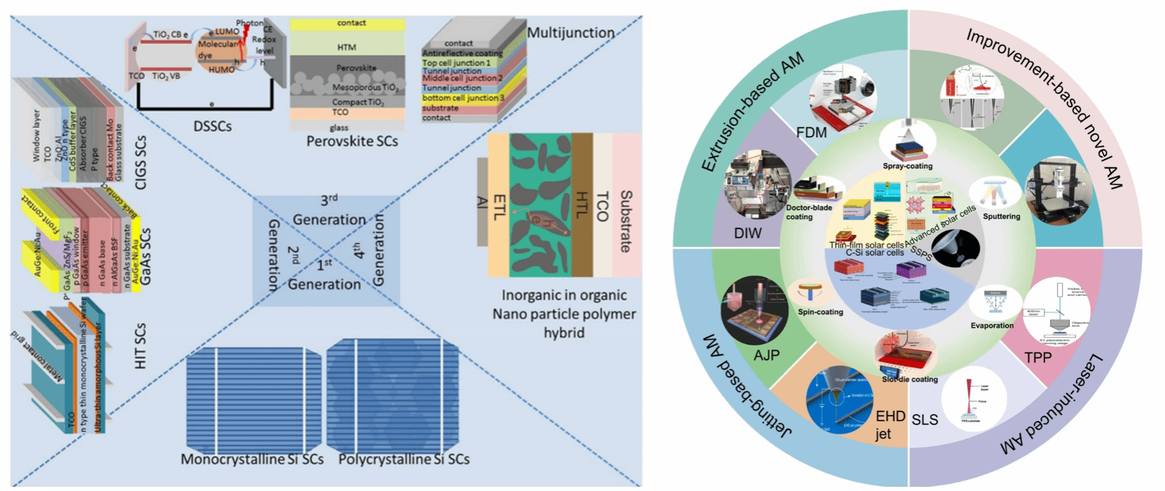 西安电子科技大学吕锐婵教授团队在国际顶刊InfoMat发表重要成果