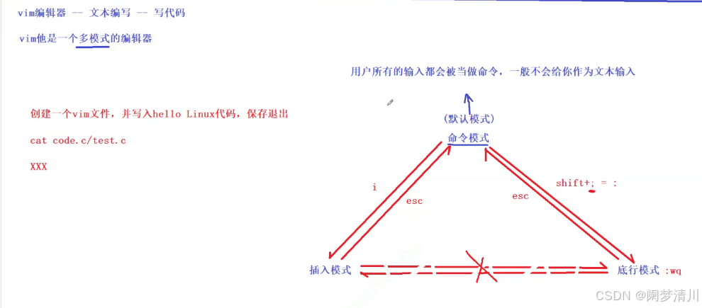 Linux工具相关介绍