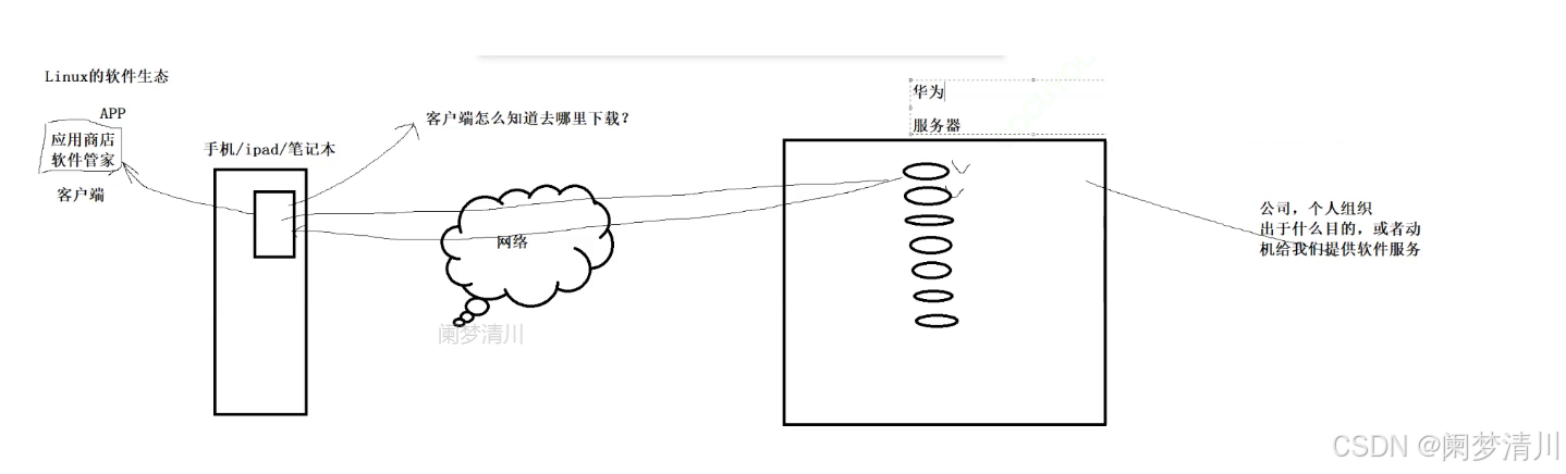 Linux工具使用攻略与推荐大全