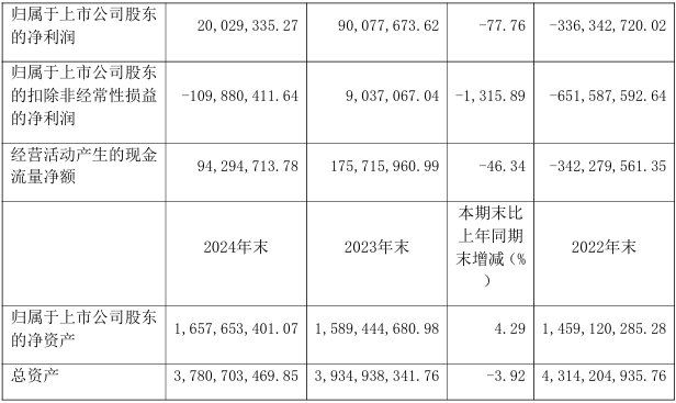 【营收】大华股份Q1实现营收62.56亿元，净利润同比增长16.45%