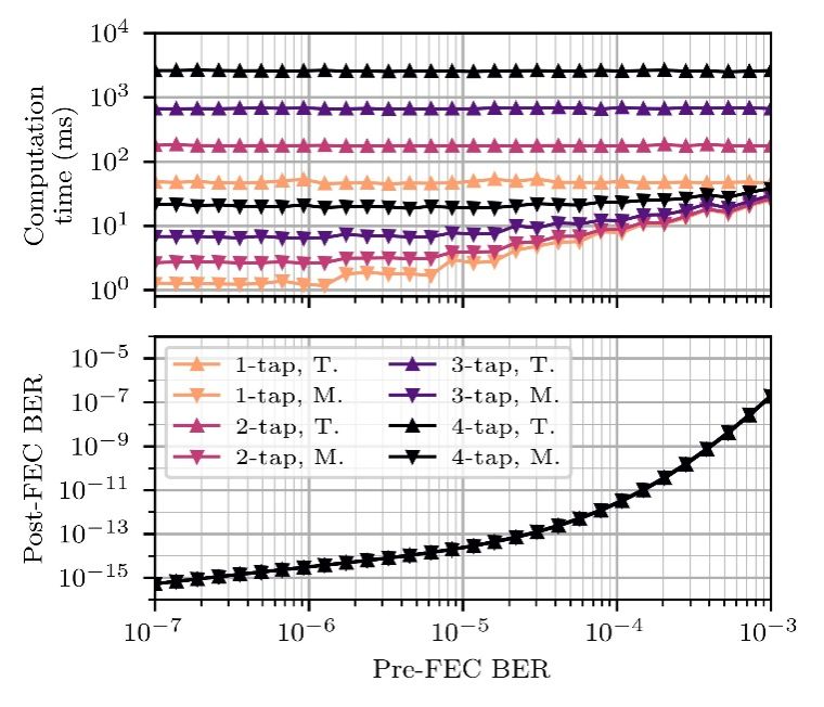 宋克柱团队发布高速串行通信误码率新模型