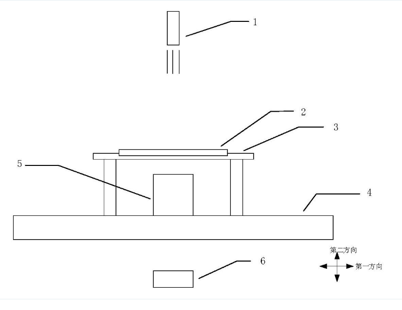 上海微电子专利曝光：偏振器件透光轴标定新方法