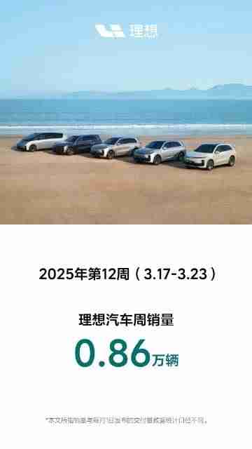 理想汽车上周交付0.86万台 此前中汽协建议停发周榜