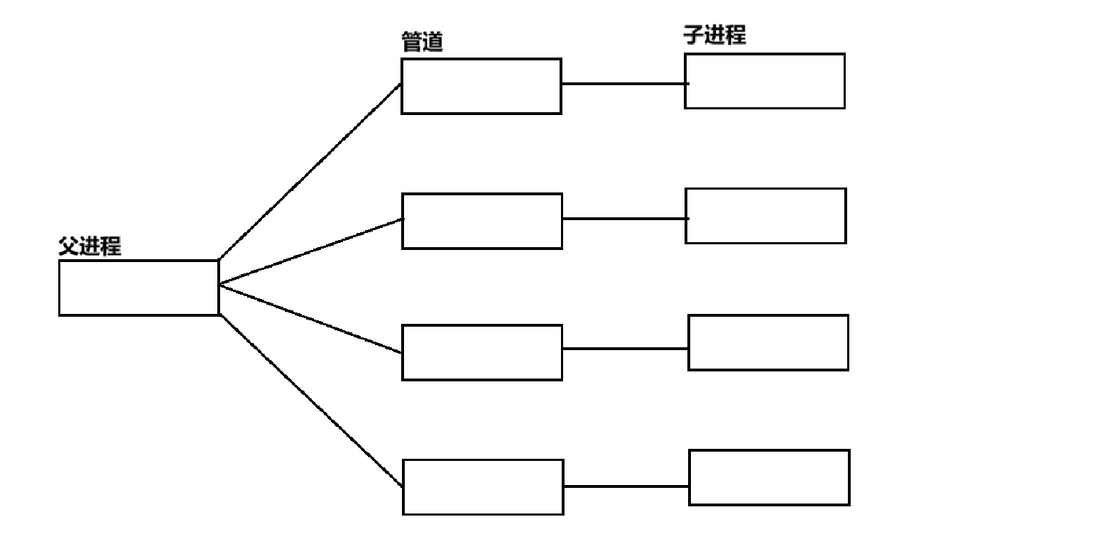 【Linux】进程间通信——进程池