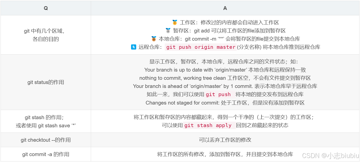 Linux版本控制器Git【Ubuntu系统】