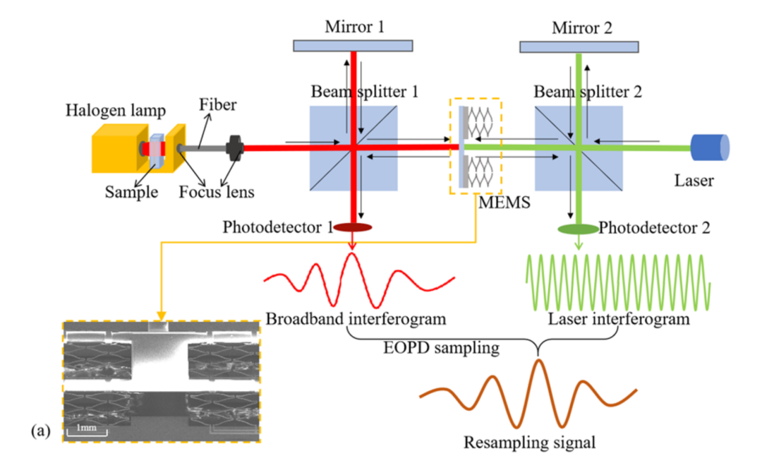 北京理工大学重庆微电子研究院在光学领域国际知名期刊《Optics Express》发表高水平论文！