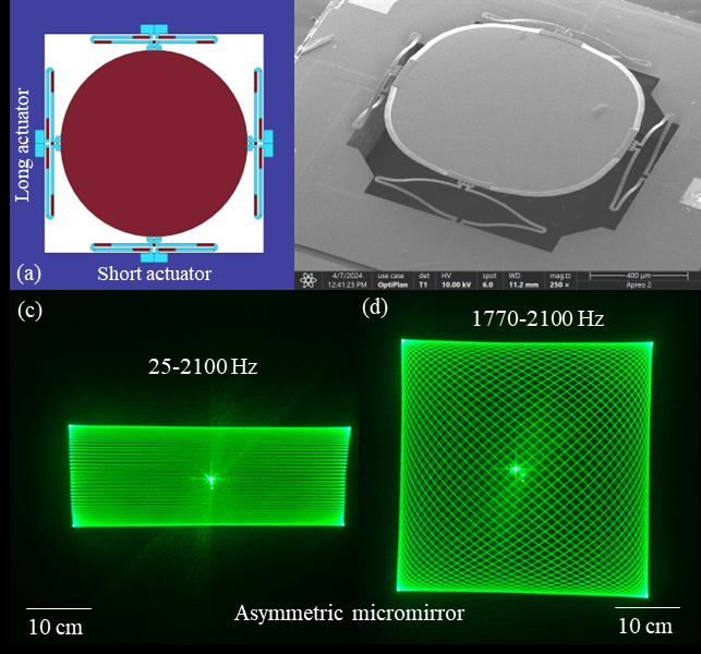 北京理工大学重庆微电子研究院在光学领域国际知名期刊《Optics Express》发表高水平论文！