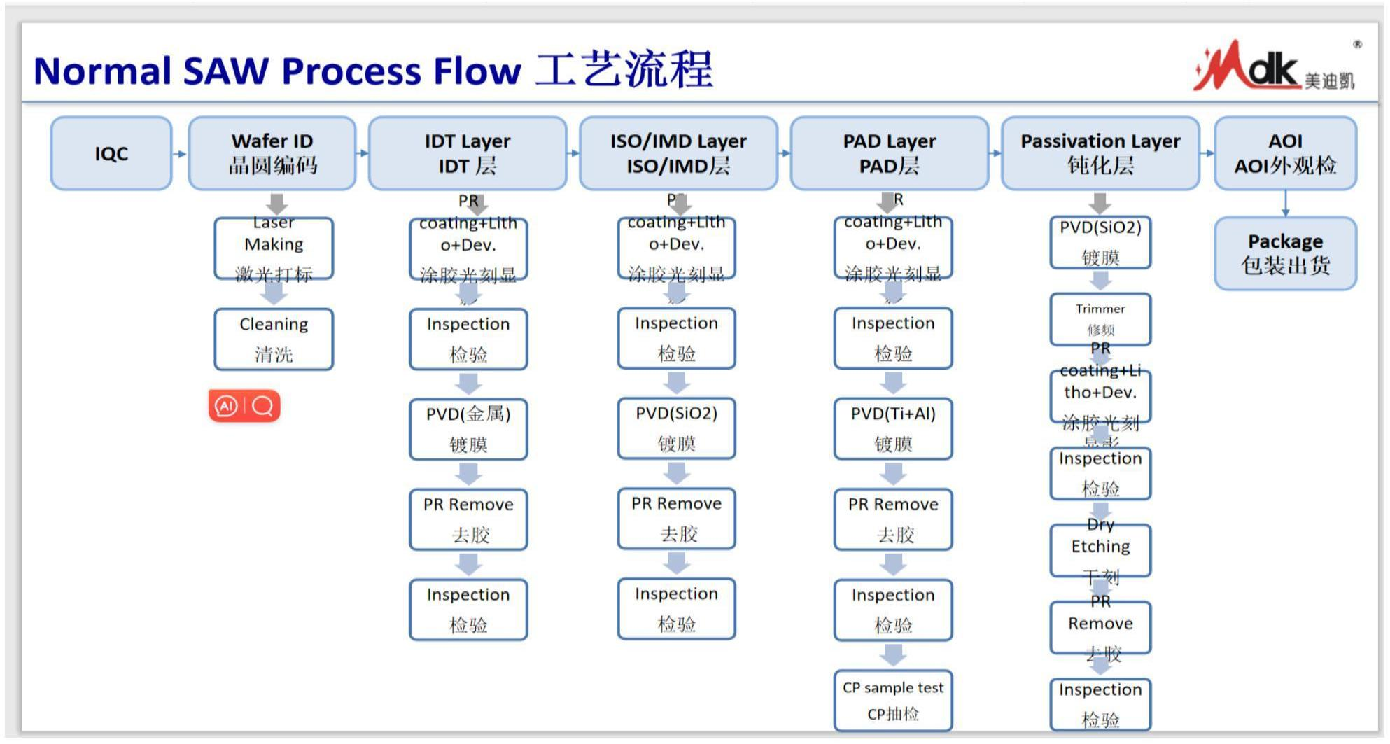 【专利】三星登顶2024年欧洲专利申请榜首,中国申请数增长0.5%；奕斯伟“用于晶圆外延生长的基座和装置”专利公布；美迪凯“一种晶圆pad层铝膜及其镀膜加工工艺”专利公布