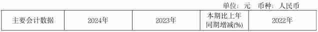 协和电子2024年实现营收8.87亿元，净利润同比大增90.97%