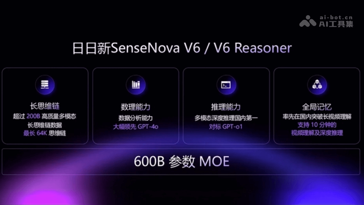 商汤SenseNovaV6发布,多模态融合模型强势登场