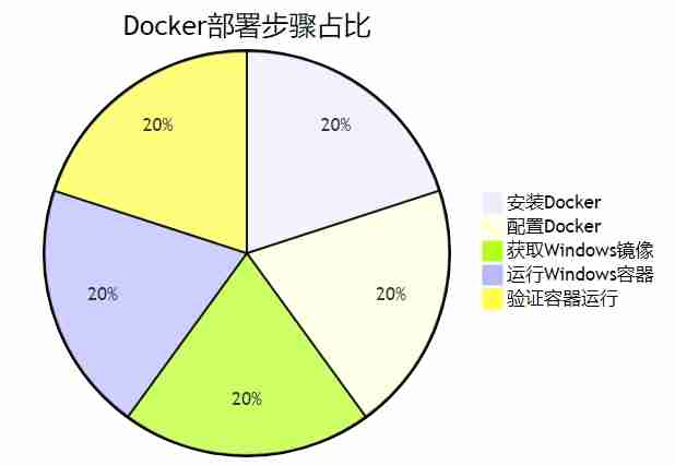Linux服务器部署docker windows