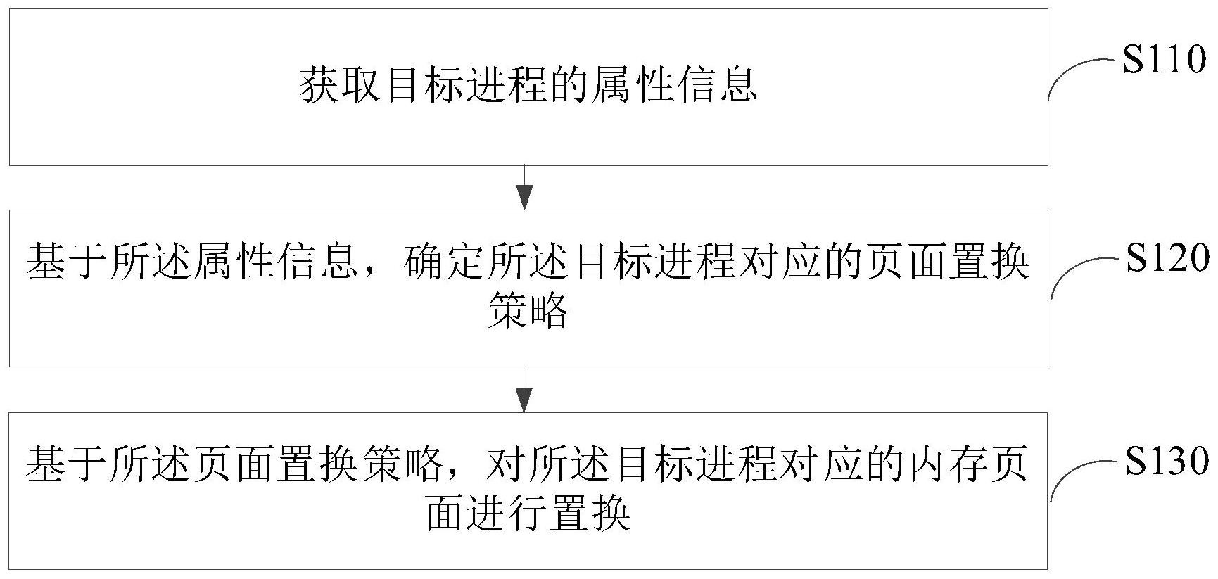 OPPO内存管理专利曝光：方法与设备