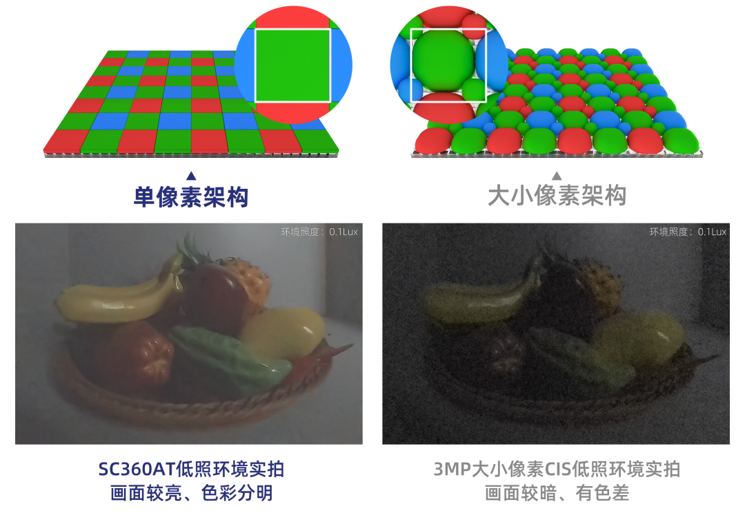思特威推出3MP高性能车规级CMOS图像传感器新品SC360AT
