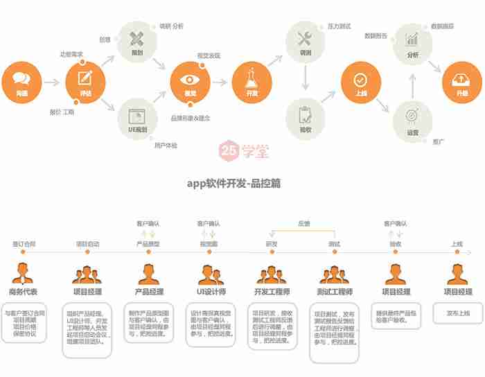 企业开发自己的App好处有哪些?