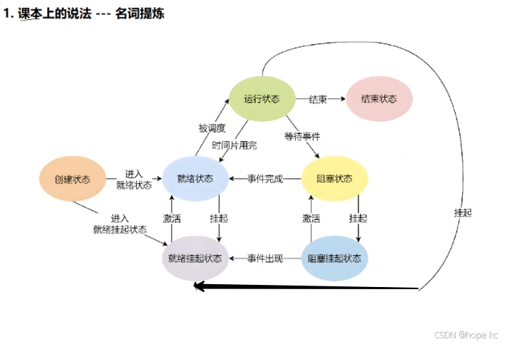 Linux探秘坊-------8.进程详解