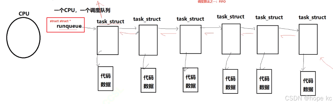 Linux探秘坊-------8.进程详解