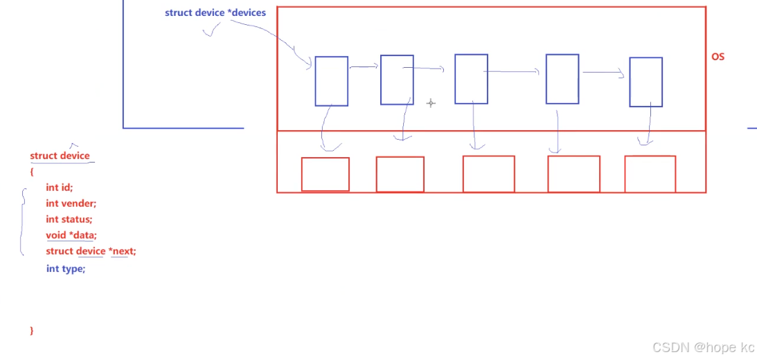 Linux探秘坊-------8.进程详解