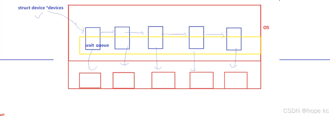 Linux探秘坊-------8.进程详解