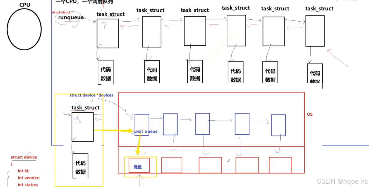 Linux探秘坊-------8.进程详解