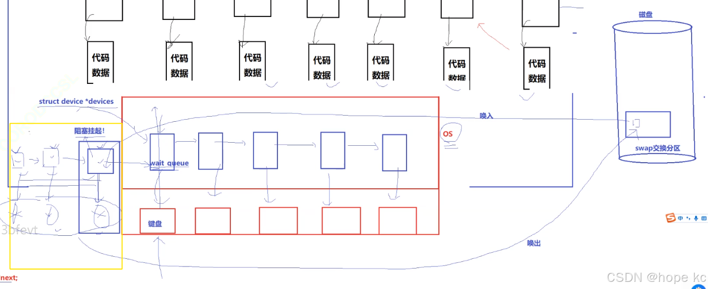 Linux探秘坊-------8.进程详解