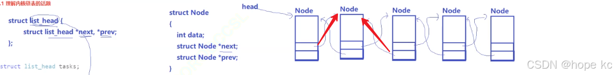 Linux探秘坊-------8.进程详解