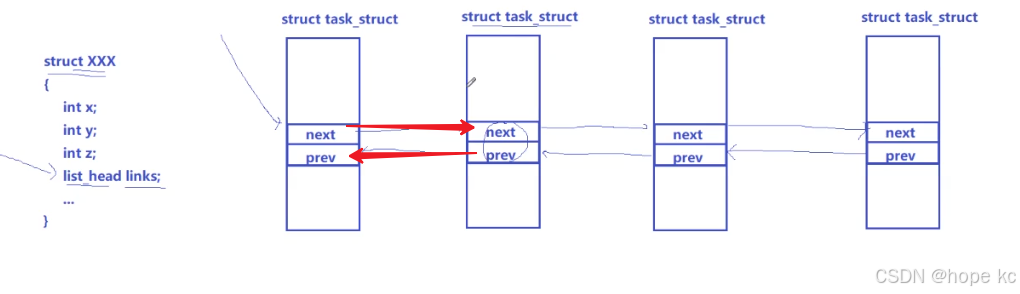 Linux探秘坊-------8.进程详解
