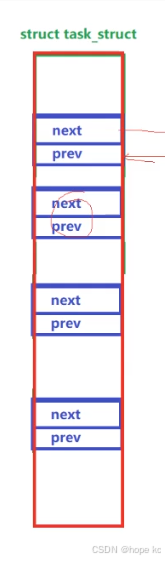 Linux探秘坊-------8.进程详解